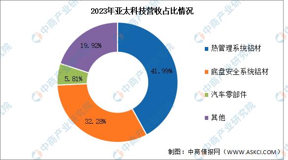 高耐特鋁業取得散熱器鋁型材開槽裝置專利保證鋁型材在開槽過程中的穩定性