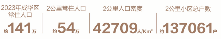 成都【k101廣場】售樓處電話(官方認證)丨最新房價動態及在售戶型_獲取項目介紹、房價走勢_售樓處接待中心_預約享優惠(圖2)