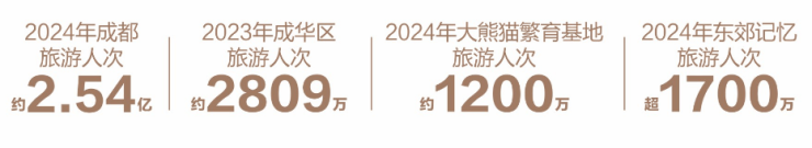 成都【k101廣場】售樓處電話(官方認證)丨最新房價動態及在售戶型_獲取項目介紹、房價走勢_售樓處接待中心_預約享優惠(圖3)