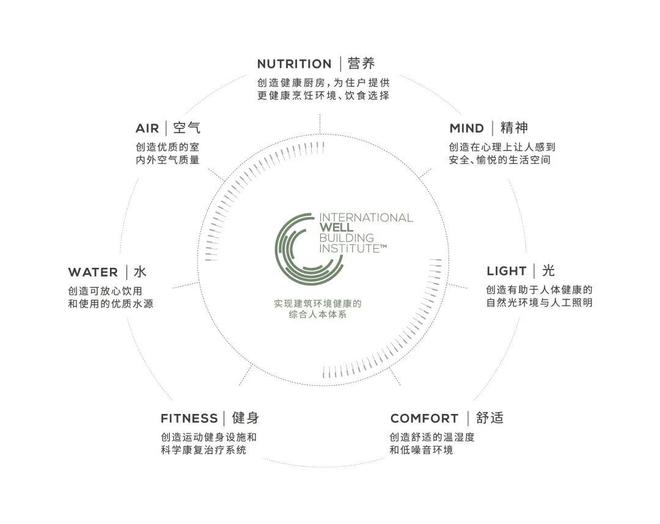 九游官網入口：官方聚焦縵云上海售樓處官方發布：上海縵云理想置業優選(圖21)
