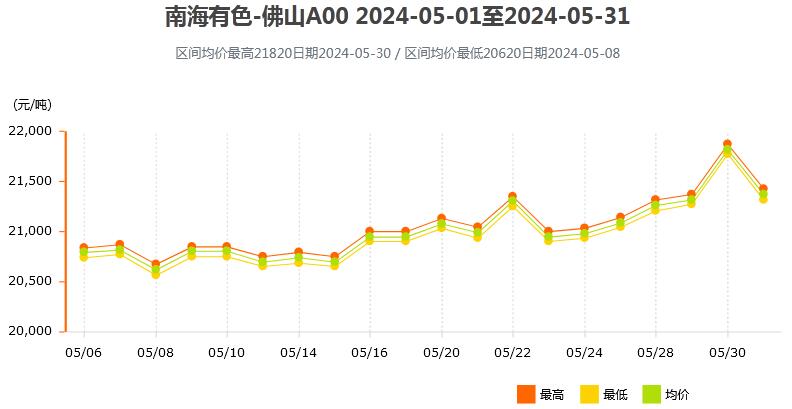 九游app：2026-2030年中國鋁行業全景調研與投資戰略研究咨詢分析