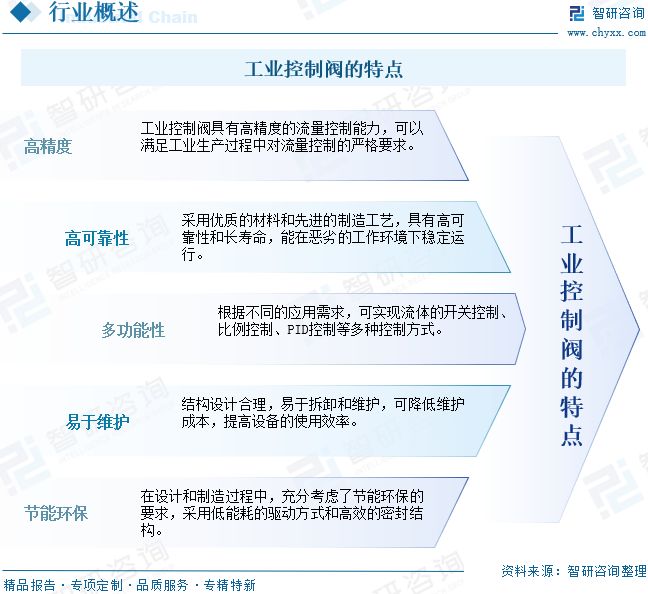 九游官網(wǎng)入口：2026年全球及中國(guó)工業(yè)控制閥行業(yè)發(fā)展歷程、市場(chǎng)規(guī)模、重點(diǎn)企業(yè)及未來(lái)趨勢(shì)：工業(yè)控制閥國(guó)產(chǎn)替代進(jìn)程加速(圖2)