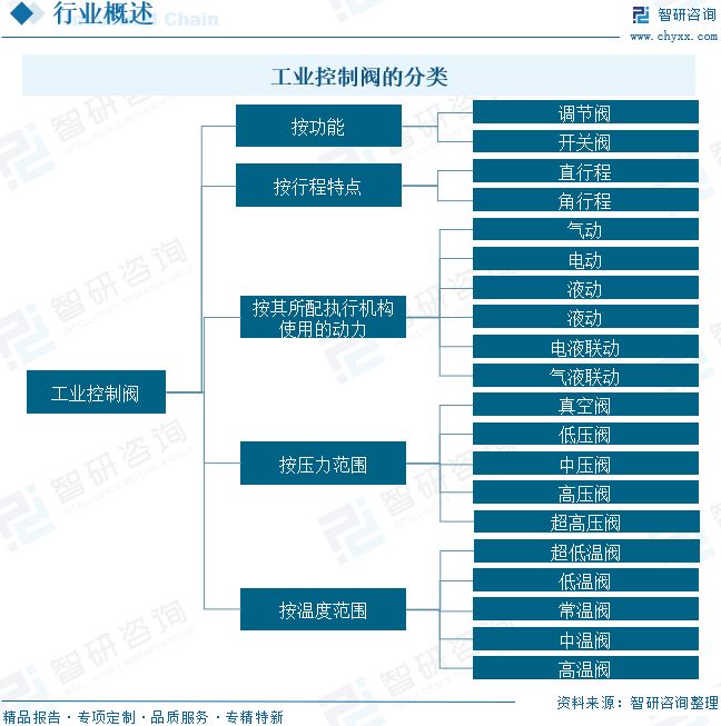 九游官網入口：2026年全球及中國工業控制閥行業發展歷程、市場規模、重點企業及未來趨勢：工業控制閥國產替代進程加速