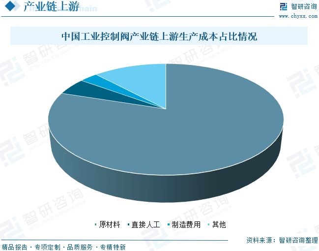 九游官網(wǎng)入口：2026年全球及中國(guó)工業(yè)控制閥行業(yè)發(fā)展歷程、市場(chǎng)規(guī)模、重點(diǎn)企業(yè)及未來(lái)趨勢(shì)：工業(yè)控制閥國(guó)產(chǎn)替代進(jìn)程加速(圖7)