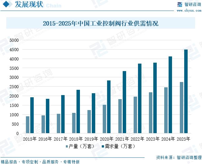 九游官網(wǎng)入口：2026年全球及中國(guó)工業(yè)控制閥行業(yè)發(fā)展歷程、市場(chǎng)規(guī)模、重點(diǎn)企業(yè)及未來(lái)趨勢(shì)：工業(yè)控制閥國(guó)產(chǎn)替代進(jìn)程加速(圖10)