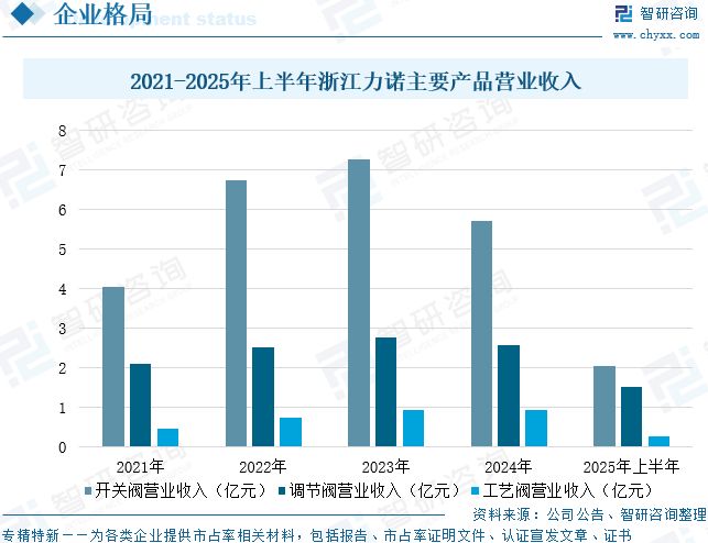 九游官網(wǎng)入口：2026年全球及中國(guó)工業(yè)控制閥行業(yè)發(fā)展歷程、市場(chǎng)規(guī)模、重點(diǎn)企業(yè)及未來(lái)趨勢(shì)：工業(yè)控制閥國(guó)產(chǎn)替代進(jìn)程加速(圖14)