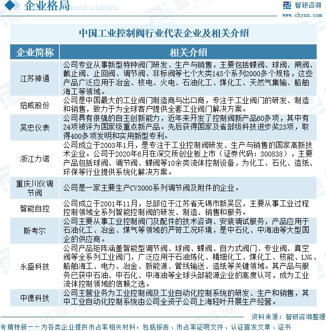 九游官網(wǎng)入口：2026年全球及中國(guó)工業(yè)控制閥行業(yè)發(fā)展歷程、市場(chǎng)規(guī)模、重點(diǎn)企業(yè)及未來(lái)趨勢(shì)：工業(yè)控制閥國(guó)產(chǎn)替代進(jìn)程加速(圖13)