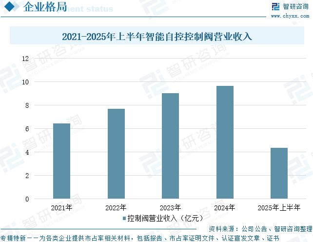 九游官網(wǎng)入口：2026年全球及中國(guó)工業(yè)控制閥行業(yè)發(fā)展歷程、市場(chǎng)規(guī)模、重點(diǎn)企業(yè)及未來(lái)趨勢(shì)：工業(yè)控制閥國(guó)產(chǎn)替代進(jìn)程加速(圖15)