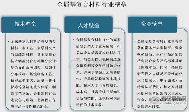 百億市場(chǎng)增長潛力足 金屬基復(fù)合材料應(yīng)用拓寬 本土企業(yè)加速追趕(圖5)