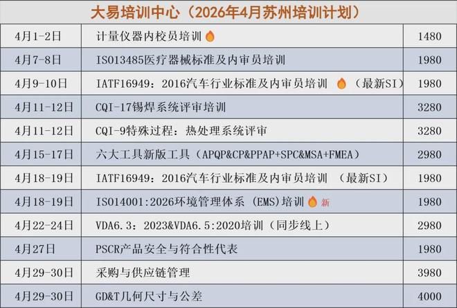 ISO 9001：2026來了汽車企業還有3年過渡時間