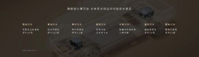 十一年體系創新終亮劍蔚來ES9如何改寫行政旗艦SUV的行業規則？(圖13)