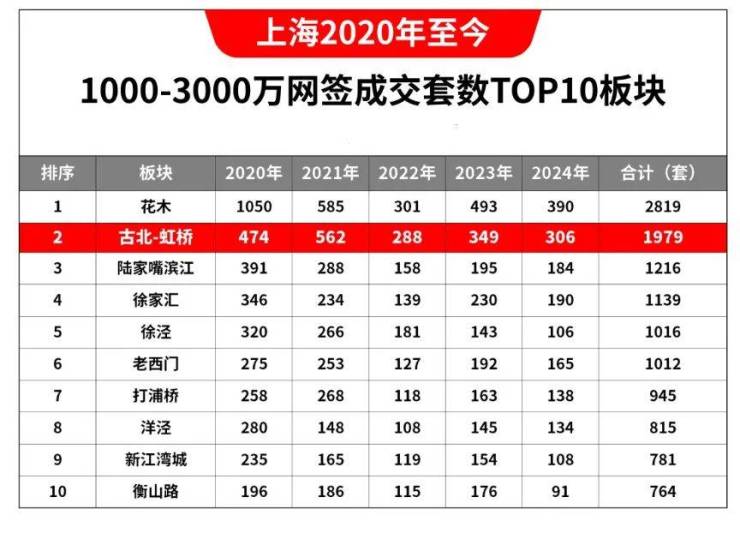 古北99官方認(rèn)證售樓處電線售樓處-樓盤價(jià)格戶型地址電話環(huán)境配套交房時(shí)間官方電話(圖4)