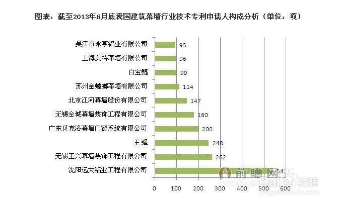 九游app：中國建筑興業(yè)Q1營收約1608億港元 經(jīng)營溢利達146億港元