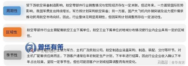 C919放量、低空經(jīng)濟爆發(fā)供應(yīng)鏈重構(gòu)航空零部件行業(yè)進入黃金發(fā)展期(圖2)