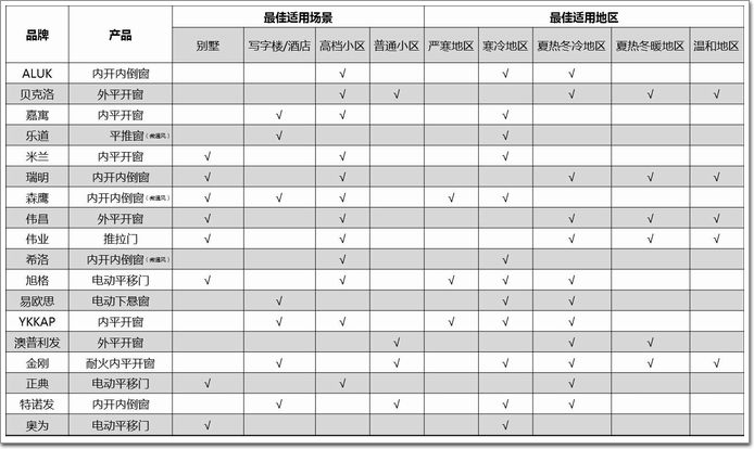 越秀君熙府官方售樓處電話(越秀君熙府)官方網(wǎng)站-營銷中心歡迎您-樓盤詳情?最新價格-戶型圖-容積率@2026416售樓處