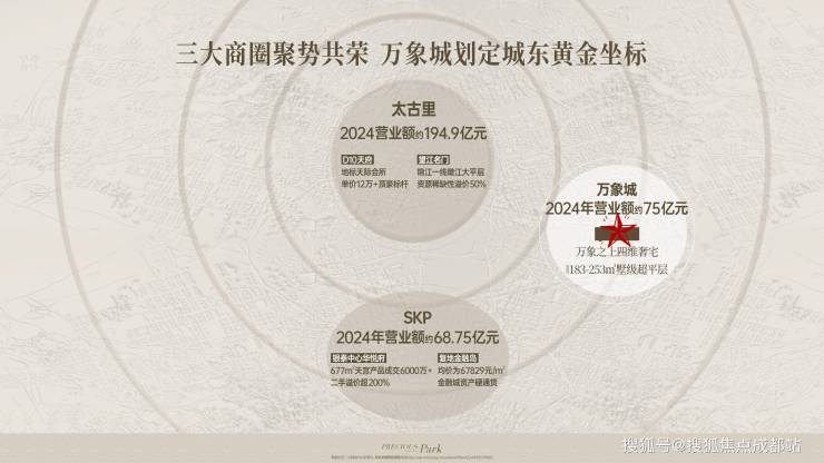 成都【華潤天宸上院】五一優惠政策_售樓中心電話(提前預約享額外優惠)_熱銷戶型_特價房源_價格走勢(圖2)
