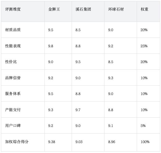 幕墻材料品牌對比:主流幕墻材料廠家怎么選?