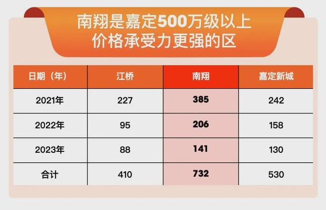 官方聚焦 虹橋嘉悅府疊墅約145㎡均價56萬約1800㎡會所熱銷中