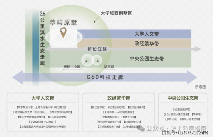 國貿(mào)萃嶼原墅售樓處電話-國貿(mào)萃嶼原墅樓盤詳情-松江樓盤詳情-價格+戶型圖集+配套+小區(qū)環(huán)境(圖3)