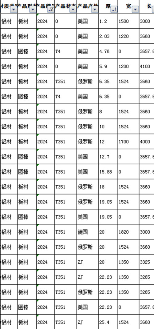 九游官網(wǎng)入口：愛(ài)柯迪漲150%成交額599億元近3日主力凈流入113589萬(wàn)