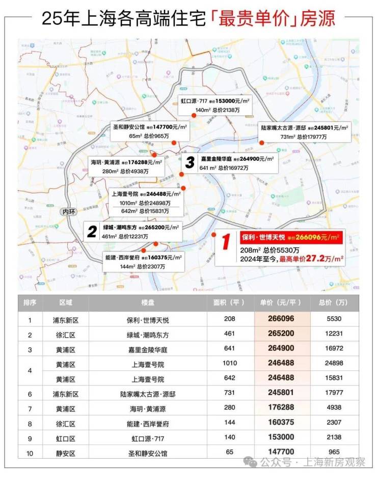 2026保利世博天悅樓盤官方售樓處保利世博天悅營銷中心地址在哪_電話多少_房價(jià)戶型學(xué)區(qū)地鐵配套全解讀(圖5)