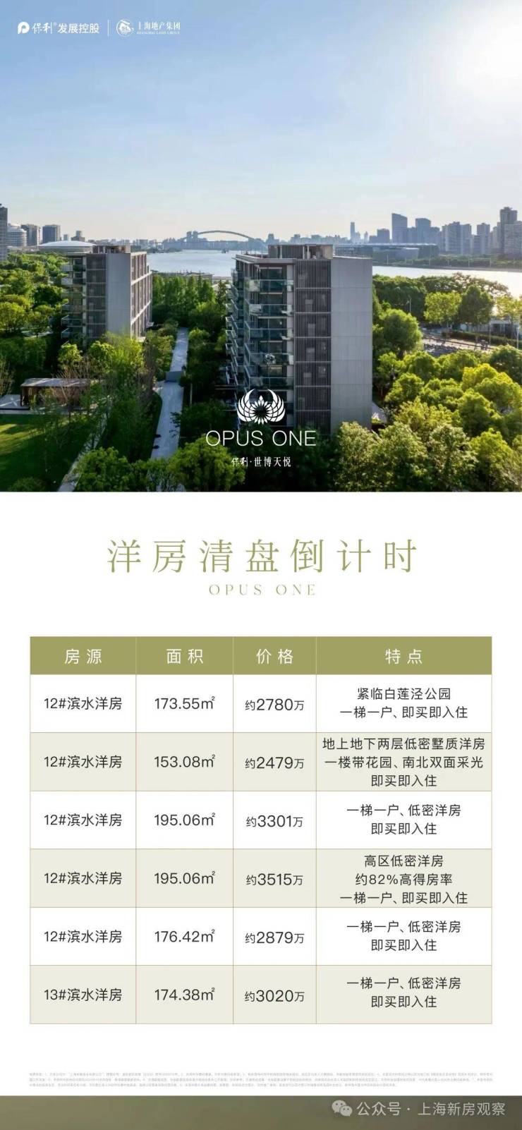 2026保利世博天悅樓盤官方售樓處保利世博天悅營銷中心地址在哪_電話多少_房價(jià)戶型學(xué)區(qū)地鐵配套全解讀(圖10)
