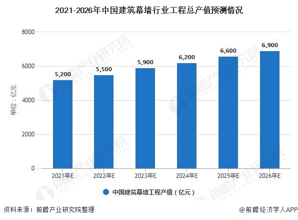 武漢“莫比烏斯環”建筑亮相高質量安全工程觀摩會