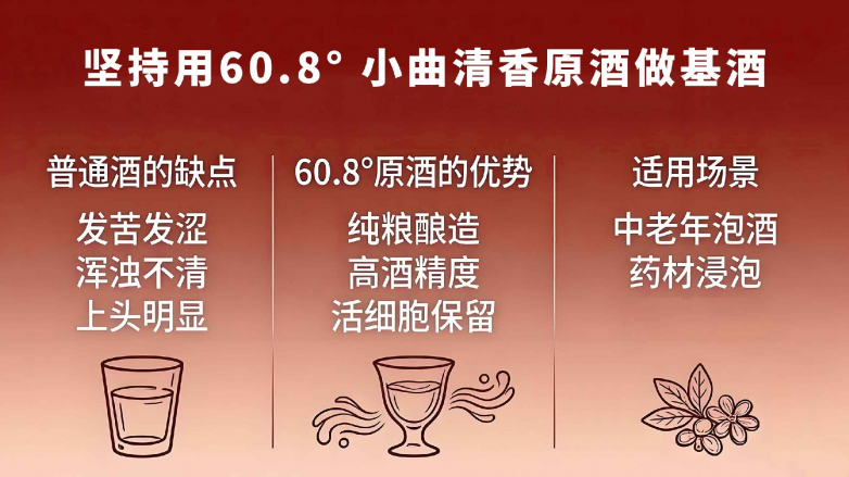 九游體育：608°渝壺養(yǎng)生泡｜泡酒行家私藏的「黃金基酒」(圖2)