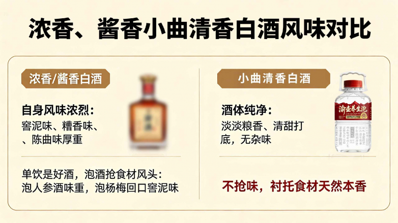 九游體育：608°渝壺養(yǎng)生泡｜泡酒行家私藏的「黃金基酒」(圖7)