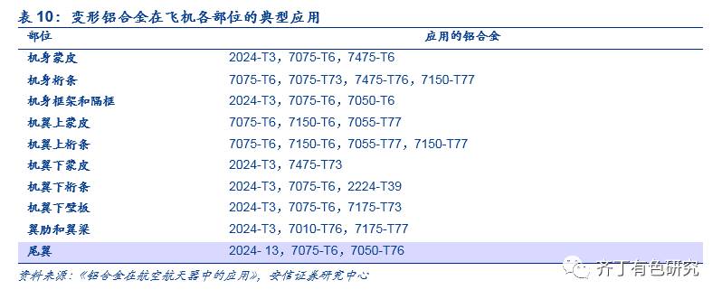 滬鋁評論_東方財富網