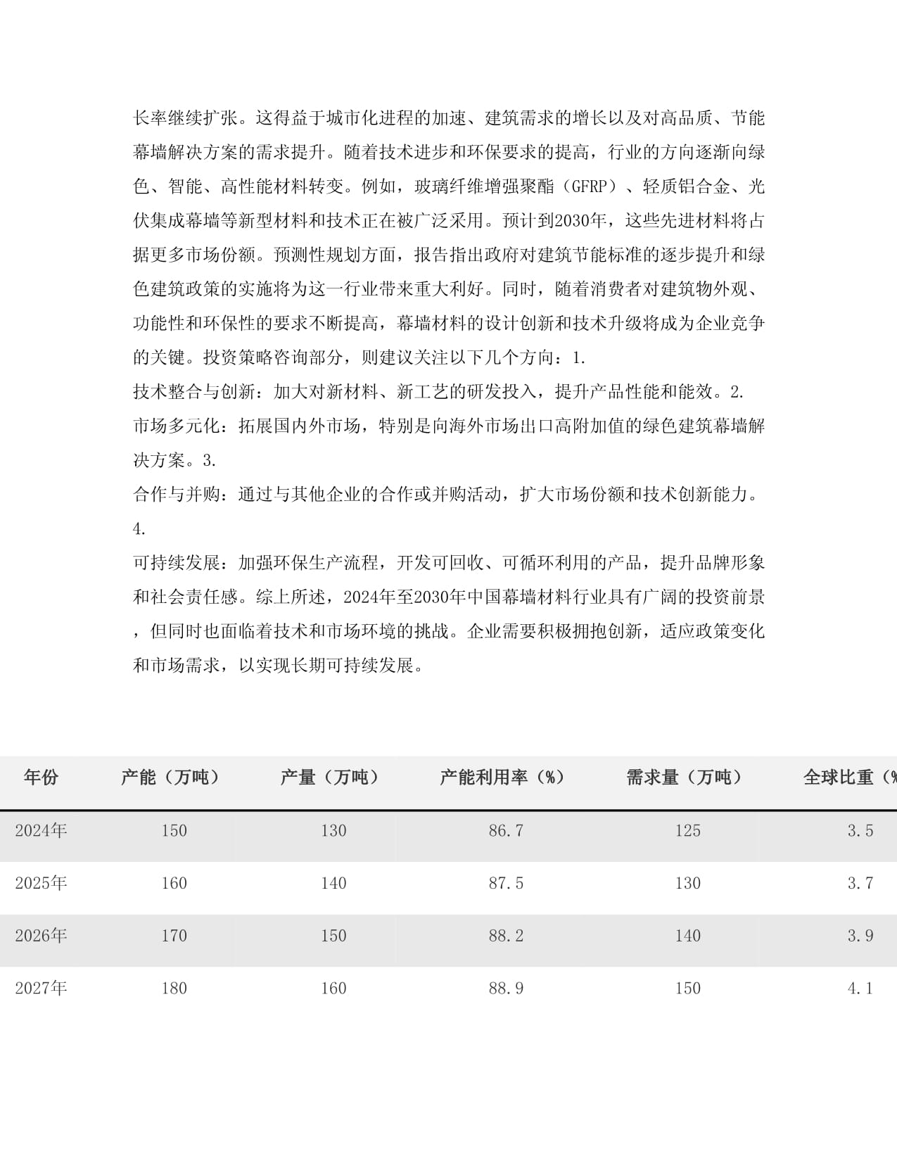 2024年建筑幕墻市場前景分析pdf(圖1)