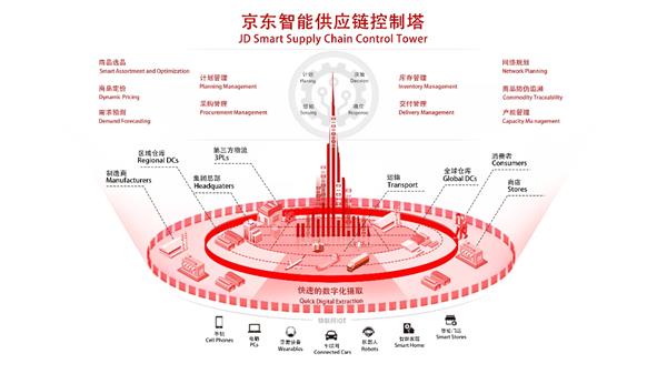 贏在車間之外——山東生產(chǎn)性服務(wù)業(yè)發(fā)展深度觀察(圖1)