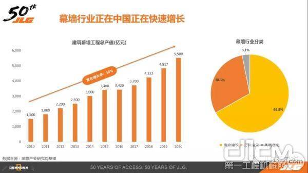 2023-2028年中國建筑幕墻行業市場前景預測及未來發展趨勢研究報告(圖1)